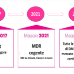 MDCG 2022-11: Avviso ai fabbricanti sullo stato dell’arte della legislazione dei dispositivi medici