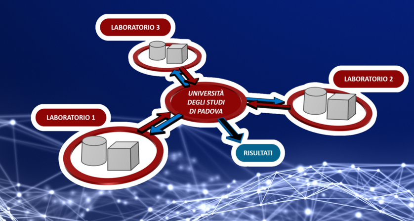 Webinar 23 settembre 2025 – Nuove tecnologie 3D del settore dentale
