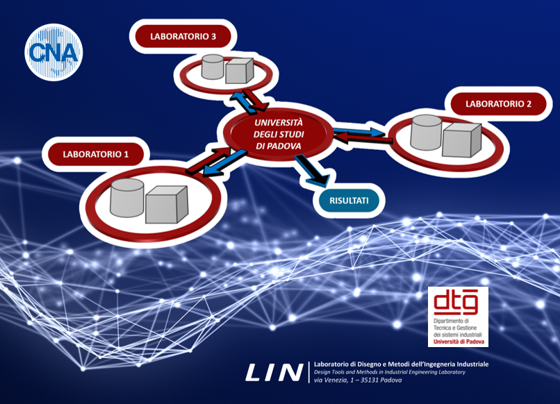 23.03.2026 a Padova : STUDIO SULL’AFFIDABILITA’ DELLA STAMPA 3D NEL DENTALE –  RISULTATI PRIMA FASE DEL PROGETTO