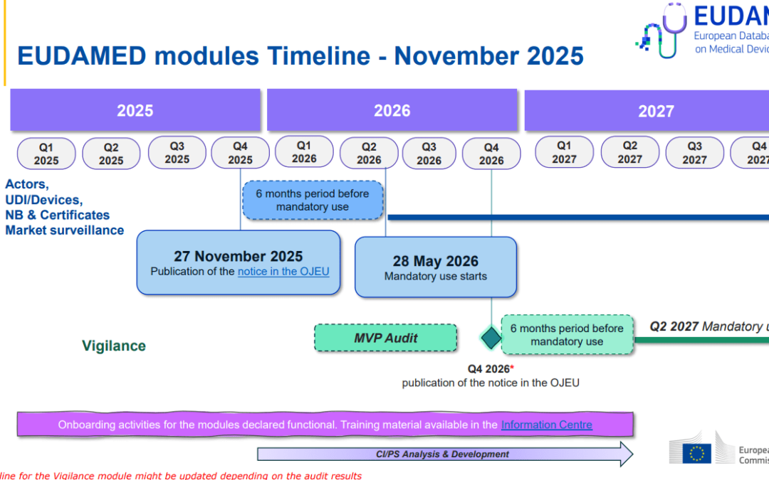 Obblighi di registrazione: Banca dati nazionale ed europea EUDAMED