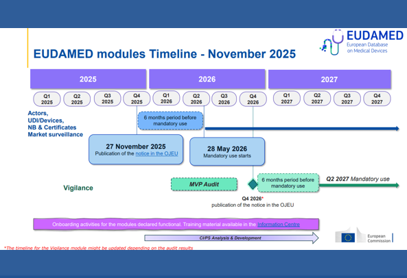 Obblighi di registrazione: Banca dati nazionale ed europea EUDAMED